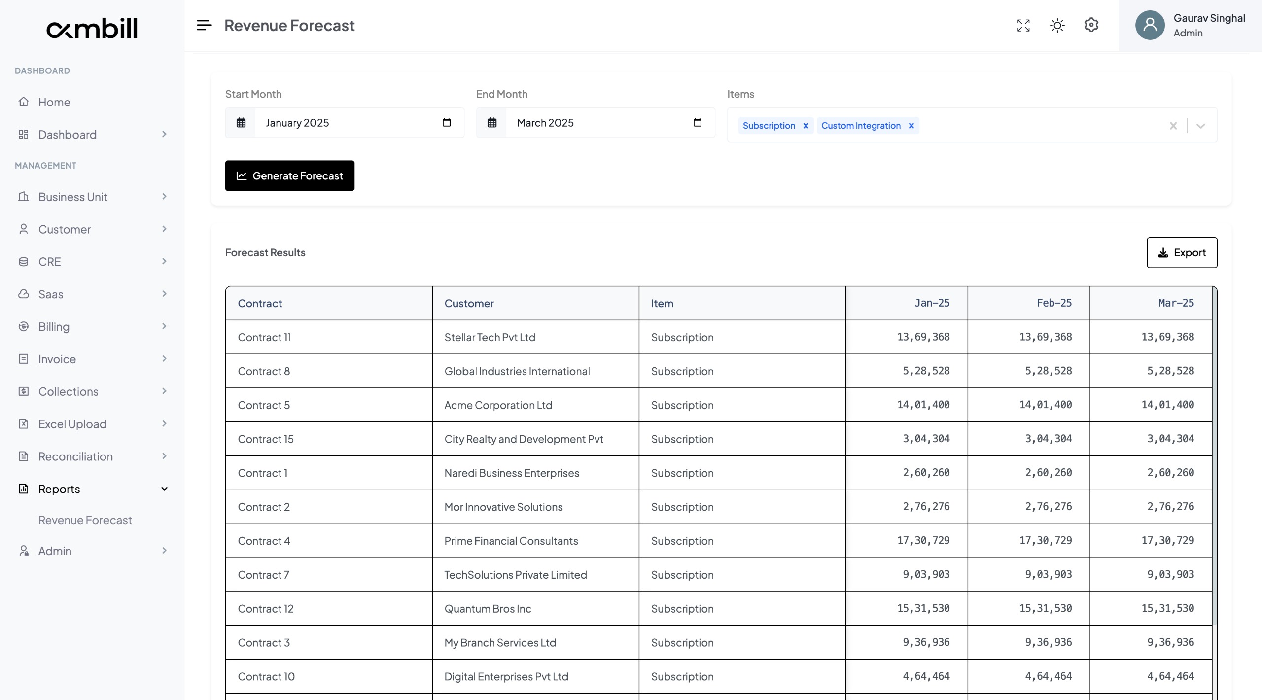 SaaS Finance Team Benefiting from Ambill